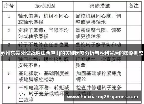 苏州东吴5比2战胜江西庐山的关键因素分析与胜利背后的策略调整