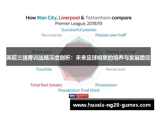 英超三强青训战略深度剖析：未来足球明星的培养与发展路径