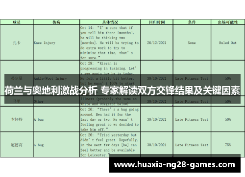 荷兰与奥地利激战分析 专家解读双方交锋结果及关键因素 荷兰与奥地利激战分析 专家解读双方交锋结果及关键因素
