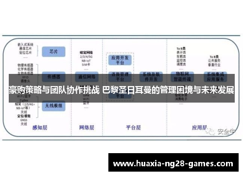 豪购策略与团队协作挑战 巴黎圣日耳曼的管理困境与未来发展