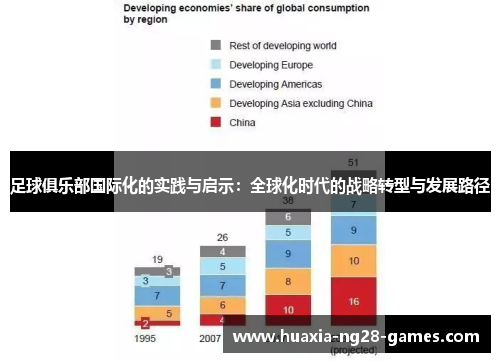 足球俱乐部国际化的实践与启示：全球化时代的战略转型与发展路径