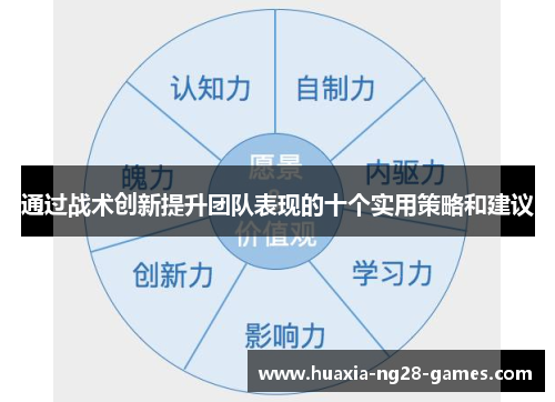 通过战术创新提升团队表现的十个实用策略和建议