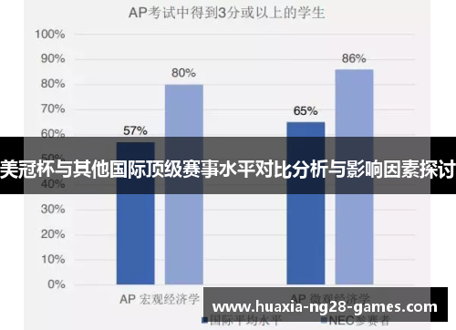 美冠杯与其他国际顶级赛事水平对比分析与影响因素探讨 美冠杯与其他国际顶级赛事水平对比分析与影响因素探讨