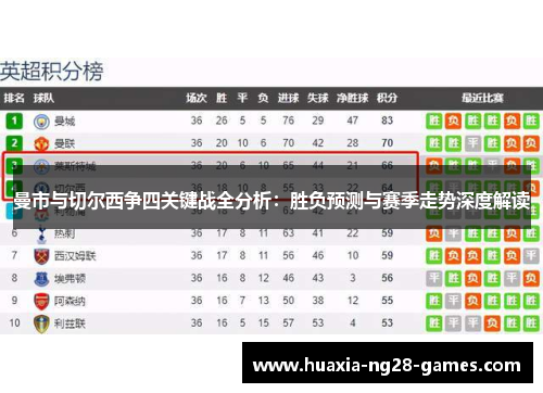 曼市与切尔西争四关键战全分析:胜负预测与赛季走势深度解读 曼市与切尔西争四关键战全分析:胜负预测与赛季走势深度解读