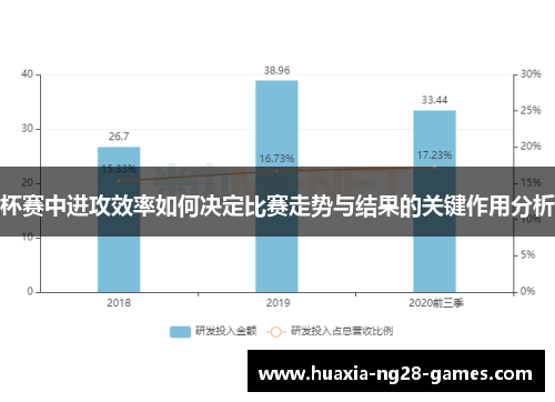 杯赛中进攻效率如何决定比赛走势与结果的关键作用分析 杯赛中进攻效率如何决定比赛走势与结果的关键作用分析