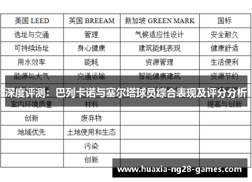 深度评测：巴列卡诺与塞尔塔球员综合表现及评分分析