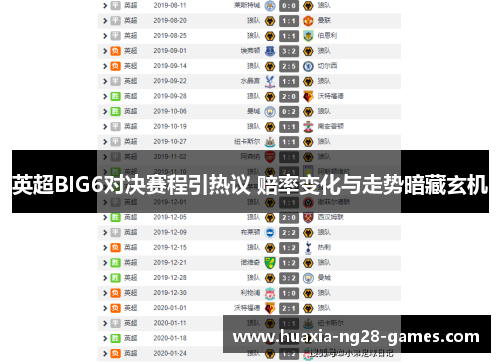 英超BIG6对决赛程引热议 赔率变化与走势暗藏玄机