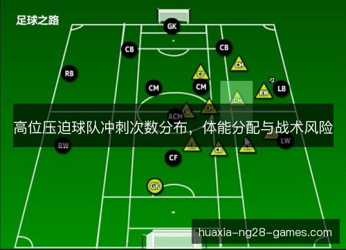 高位压迫球队冲刺次数分布，体能分配与战术风险